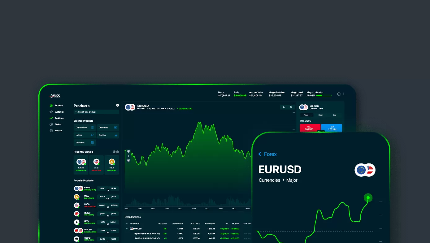 مراحل ثبت نام در بروکر فارکس