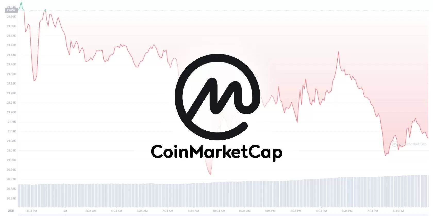 چگونه لیست ارزهای جدید در CoinMarketCap را دنبال کنیم؟