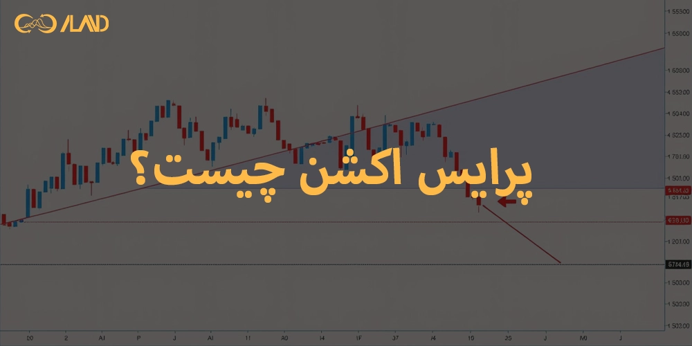 پرایس-اکشن-چیست؟