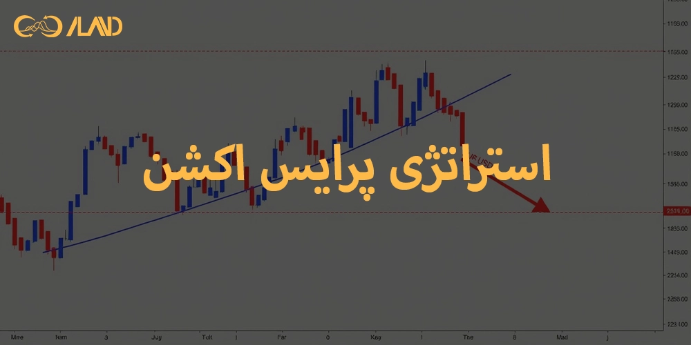 استراتژی-پرایس-اکشن