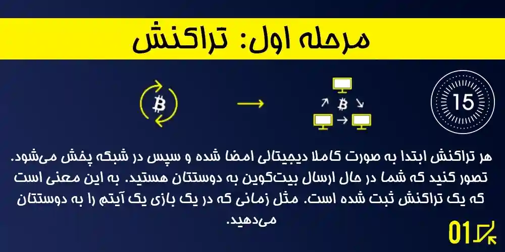 اموزش تصویذی بلاکچین ()