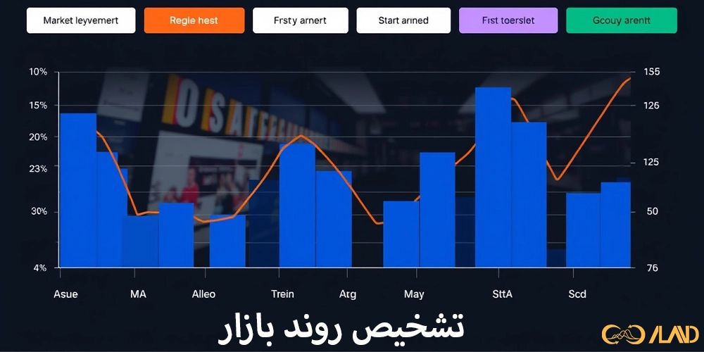 تشخیص-روند-بازار