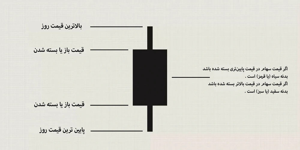 ساختار-کندل