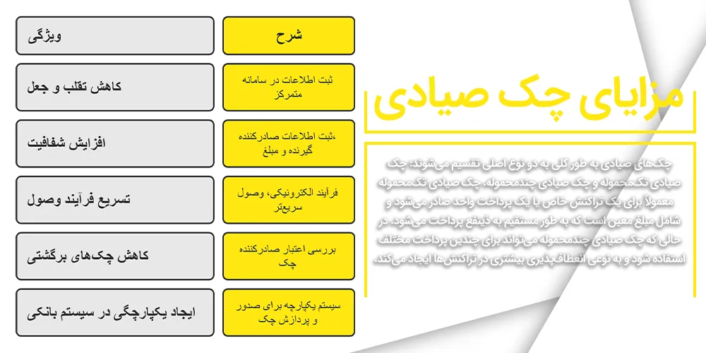 مزایا-ی-چک-صیادی
