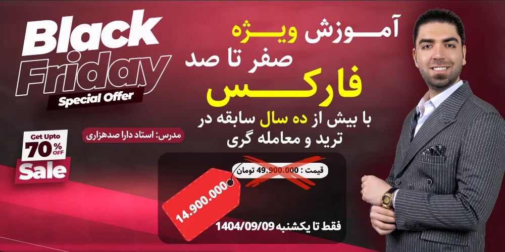 forex zero to hero course