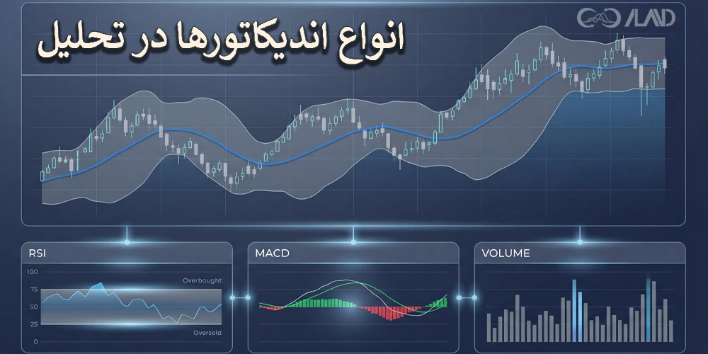 انواع اندیکاتورها در تحلیل تکنیکال