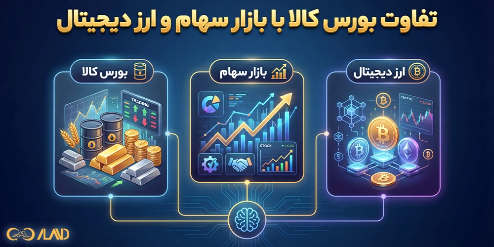 تفاوت-بورس-کالا-با-بازار-سهام-و-ارز-دیجیتال