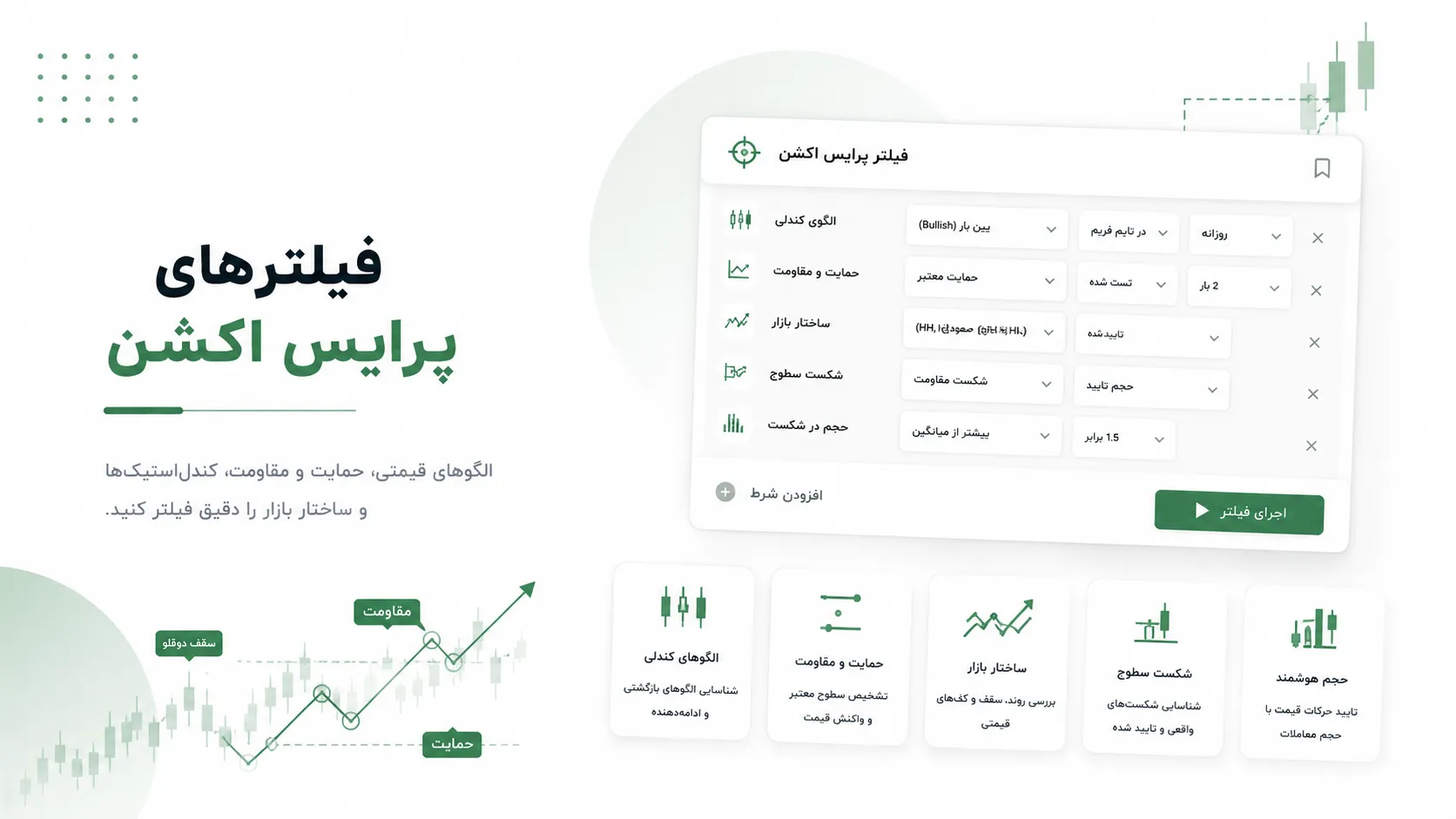 فیلتر های پرایس اکشن