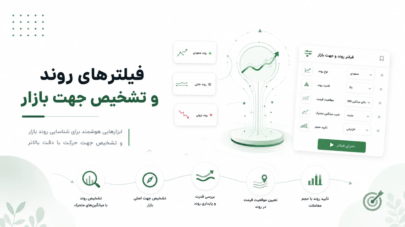 فیلتر های روند