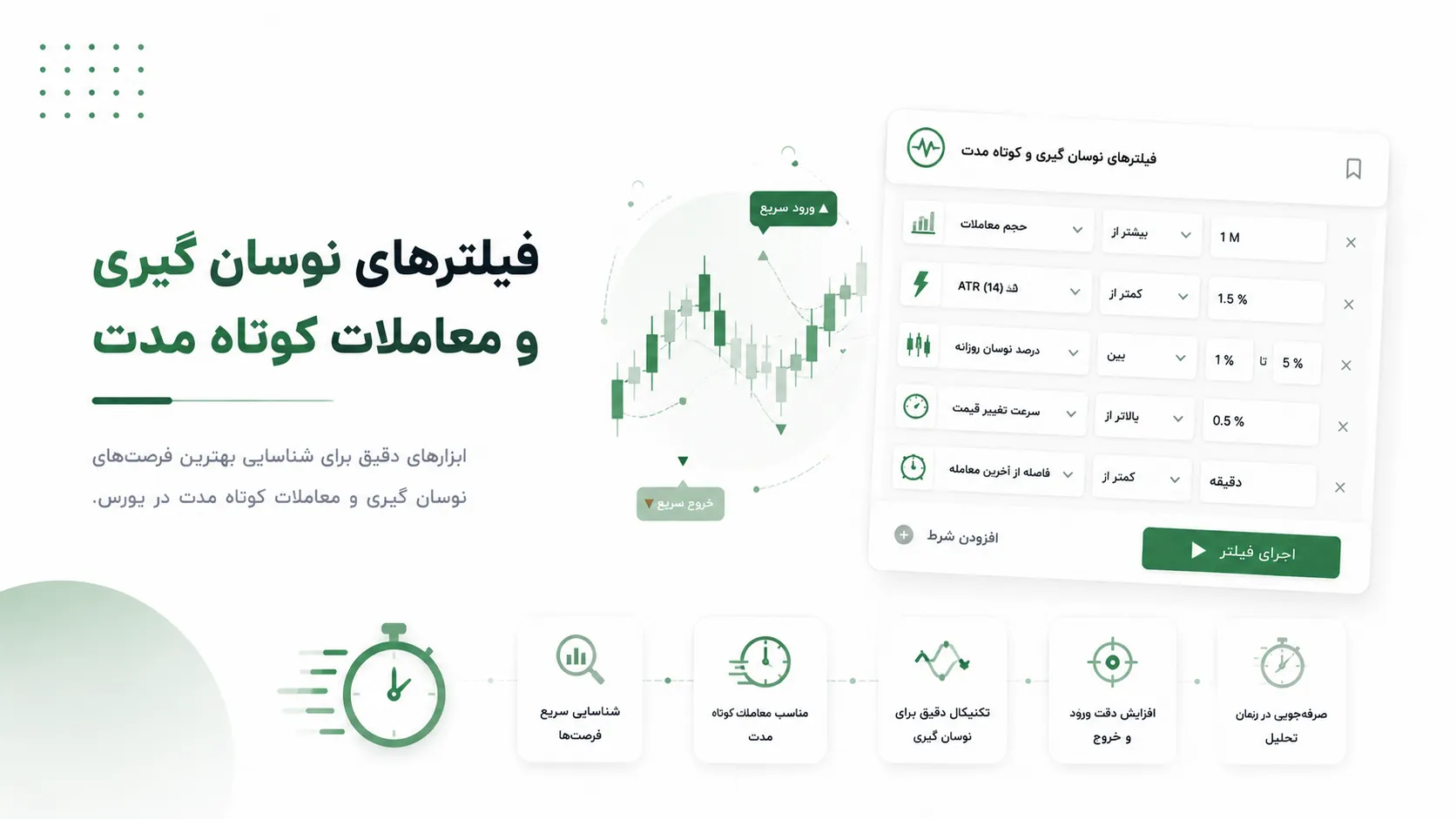 فیلتر های نوسان گیری