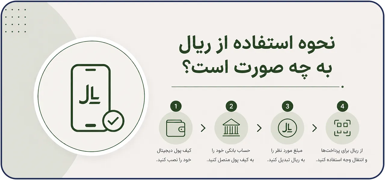 نحوه استفاده رمز ریال