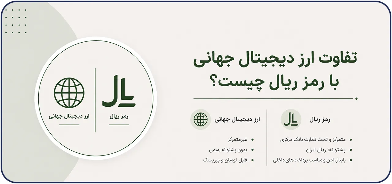تفاوت رمز ریال با دیگر رمز ارز ها
