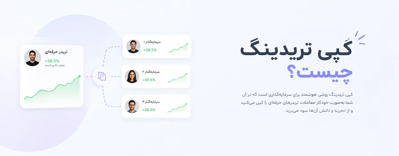 کپی تریدینگ چیست؟
