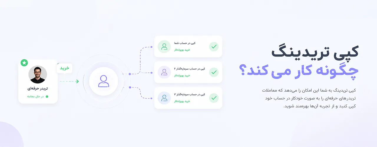 کپی تریدینگ چگونه کار میکند؟