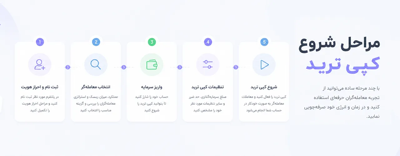 مراحل شروع کپی تریدینگ