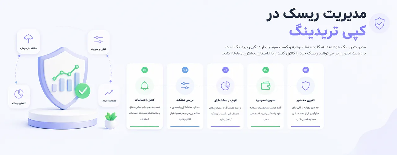 مدیریت ریسک در کپی ترید