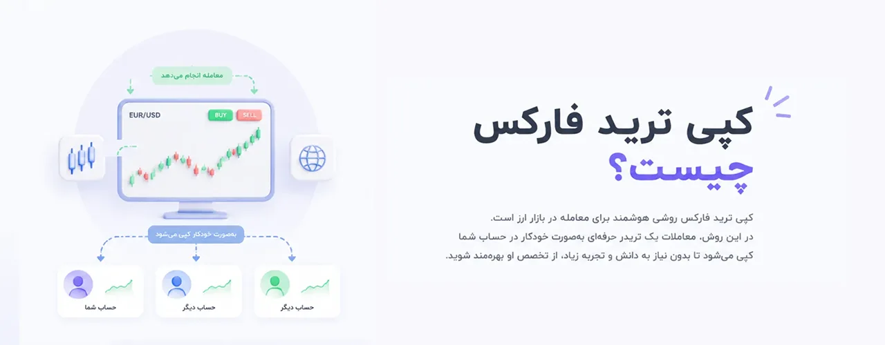 کپی ترید فارکس