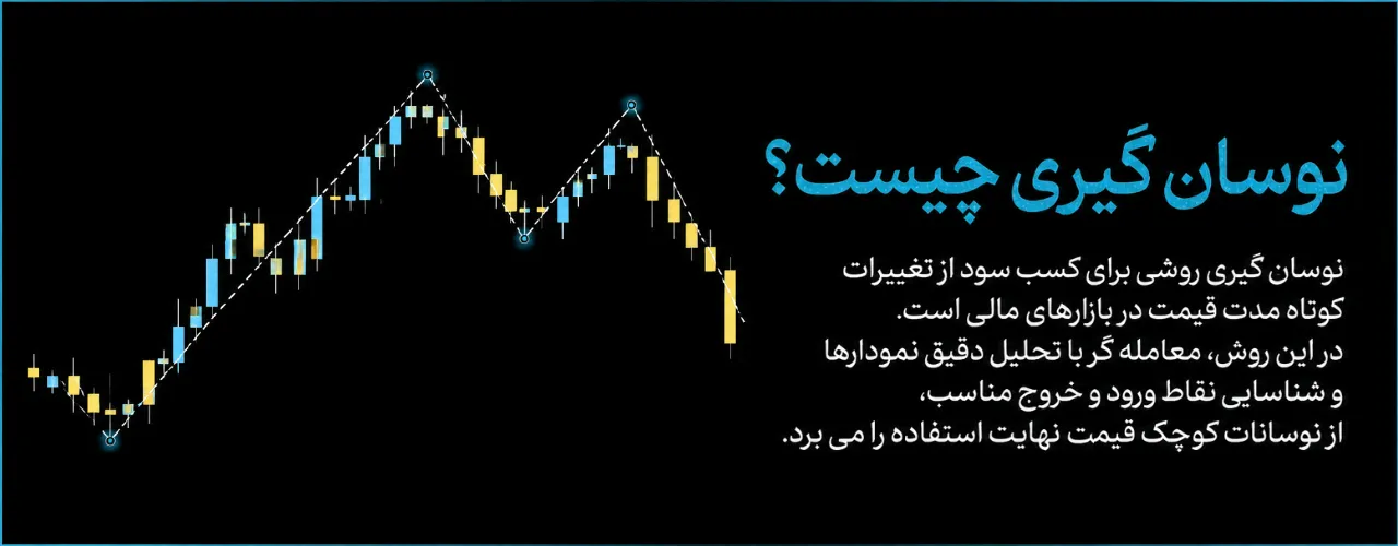 نوسان گیری چیست؟