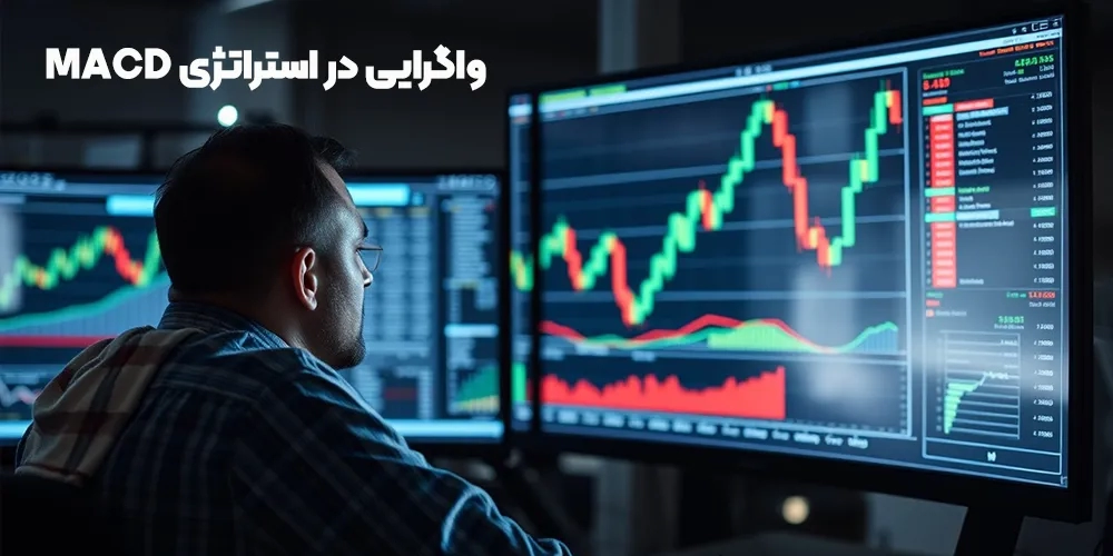 divergence in macd