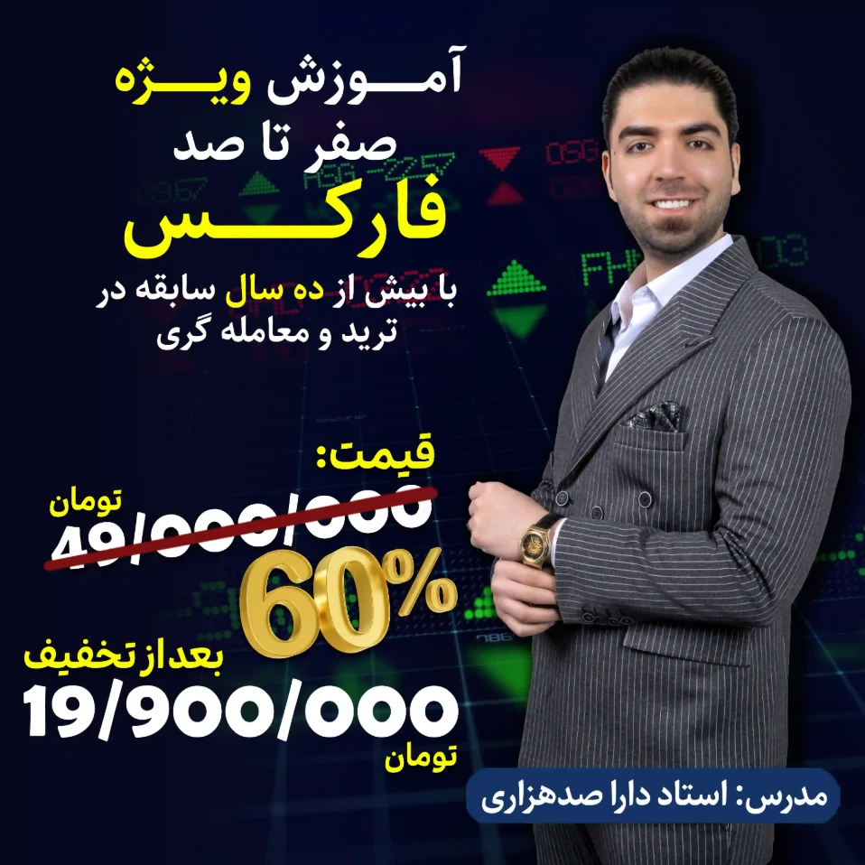 forex zero to hero course 60 percent off pop up
