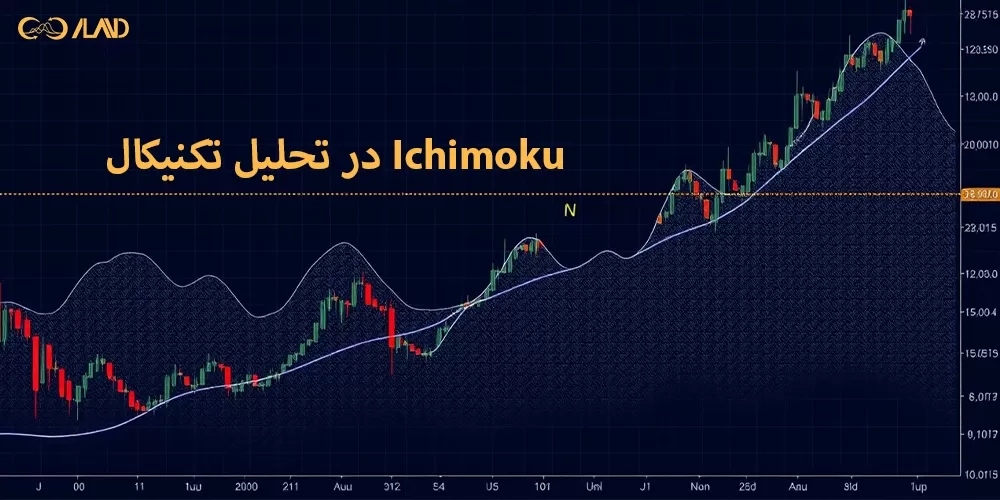  Ichimoku-در-تحلیل-تکنیکال