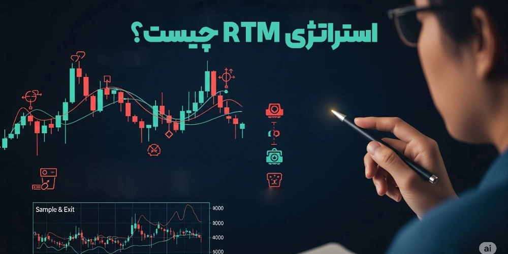 what is RTM strategy